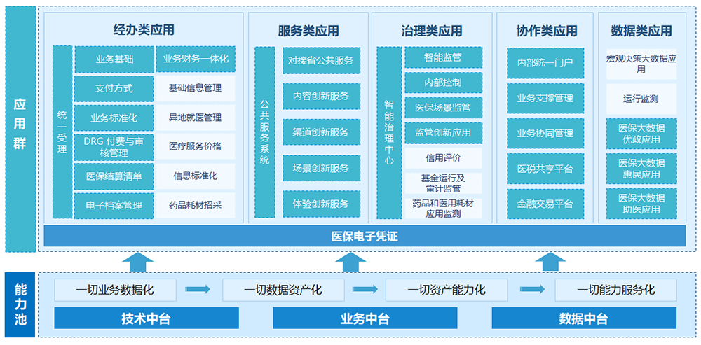 金(jīn)融中間件解決方案